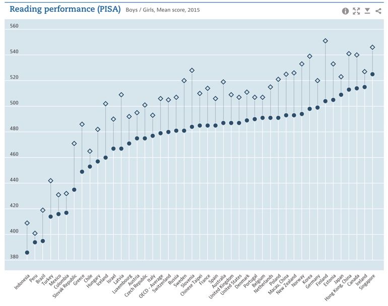 Education in Finland - Steps into Spain
