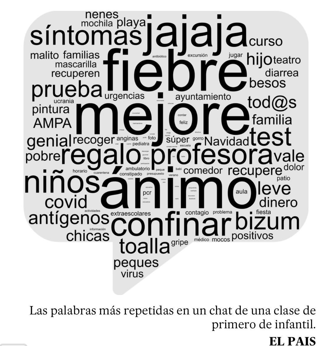 Parents WhatssApp groups - Steps into Spain