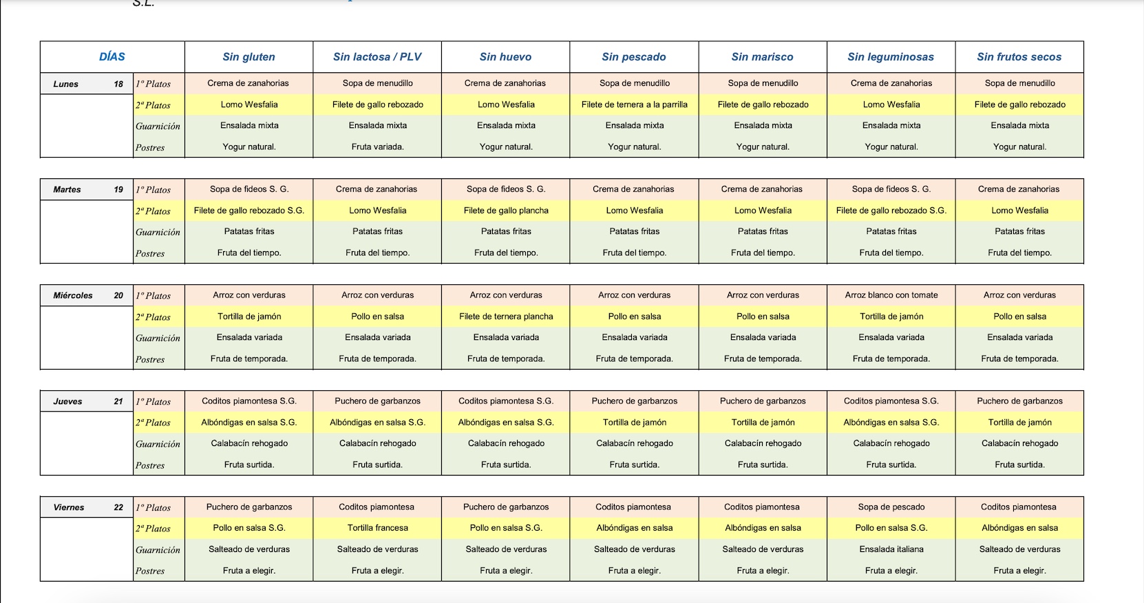 Special diets in schools in Madrid - Steps into Spain